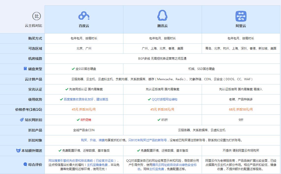 美兰云主机代理对比.jpg